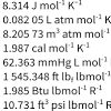 You can use this in a lot of fundamental formulas and equations like the ideal gas law. 1