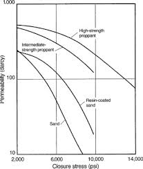 Compressive Strength An Overview Sciencedirect Topics