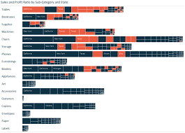 Tableau 201 How To Make A Tree Map Evolytics