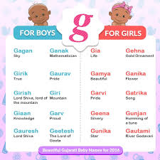 English, meaning large or great. Beautiful Gujarati Baby Names For 2016