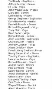 Famous Pisces Serial Killers Lasoparank The aries are usually armed, while leos are usually very dangerous. famous pisces serial killers lasoparank