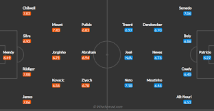 Chelsea will look to clinch champions league football for next season on sunday, when they welcome wolves to the spaniard is so much more comfortable and impactful when playing further up the pitch. Premier League Team News And Prediction Chelsea Vs Wolves