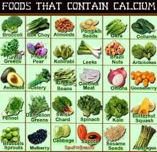 Foods That Contain Calcium Infographic Calcium Vegan