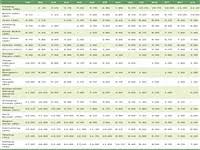 Jadwal kapal pelni 2020 akibat covid19 / corona : Ktm Komuter Timetable 2021 Jadual Perjalanan Train Route Laluan