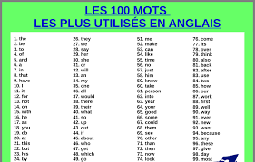 Dictionnaire maritime thematique anglais et fran~ais. Epingle Sur 100mots Les Plus Utilises En Anglais