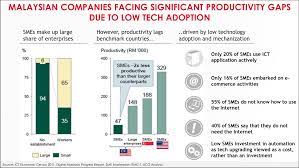 Manufacturing industry in malaysia 2018. The Current State Of Manufacturing Industry In Malaysia For The Rest Of Us By Ammar Zolkipli Linkedin