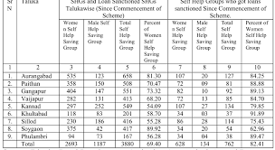 PDF) Research Process