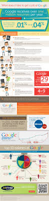 Infographic The Incredibly Difficult Process Of Getting Hired At Google Business Insider Hiring Process Infographic Marketing Job