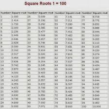 We did not find results for: Quadrilateral 0 Jpg 605 600 Square Roots Quadrilaterals Root