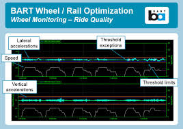 Huge Gains For Barts Plan To Bring You A Quieter Ride