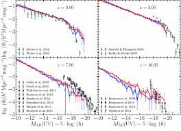 Sharp al 2041 desactivación momentánea de chips y reinicio del contador de páginas. Substructure And Galaxy Formation In Warm Dark Matter Simulations Springerlink