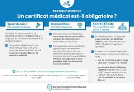 Nous sommes ouverts du lundi au vendredi de 9h30 à 12h30, sans impact sur les délais d'obtention. Certificat Medical Pour La Pratique D Un Sport Est Ce Obligatoire