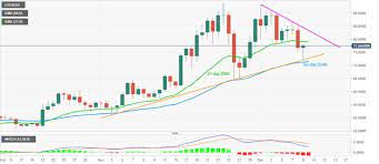 Cryptocurrencies Price Prediction Bitcoin Litecoin Ripple Asian Wrap 10 Dec Best Crypto Bitcoin Price Weekly Forecast