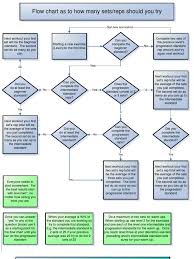 Convict Conditioning Charts Free Download As Pdf File