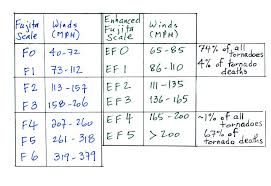 Tue Apr 24 Notes