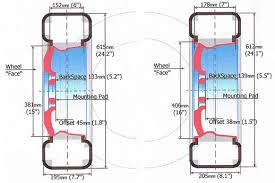 Tire Wheel Size Chart