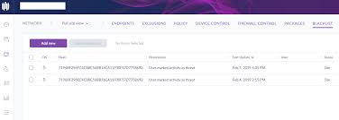 See how sentinelone singularity unifies epp, edr, iot control, and workload protection to help teams proactively resolve cybersecurity threats in real time. Ibm Security App Exchange Sentinel One Functions For Soar