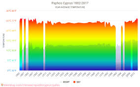 Data Tables And Charts Monthly And Yearly Climate Conditions