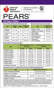 pediatric vital signs chart american academy pediatrics