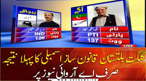 The First Unofficial Preliminary Result Of The Gilgit Baltistan Election 2020 Is Only On Ary News Youtube