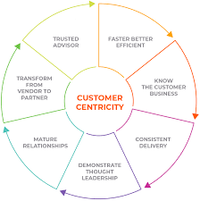 Customer Centricity