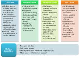 But in our discussions with small and midsized business owners, we've. Pin On Cloud Computing Path