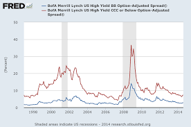 credit default swap etfs are not worth the risk proshares