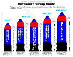 a bathmate hydro pump step by step guide 2019