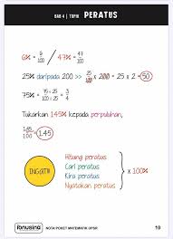 Panitia matematik sk pekan kinarut nota matematik nama 102 999 < 105 068 panitia matematik sk pekan kinarut penukaran nombor bulat kepada nombor perpuluhan juta ialah bahagi dengan 1 000 000 dan pindah titik pepuluhan ke kiri. Nota Matematik Tahun 4 6 3p Your Children S Bookshelf Facebook