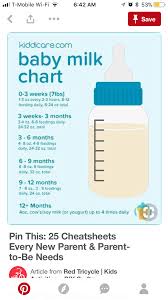 feeding chart baby feeding chart newborn baby tips baby