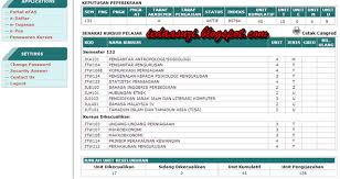 Dengan kuliah online ini memungkinkan mahasiswa belajar tanpa batas waktu dan tempat. Usm Pjj Result