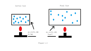The variables of state like the pressure, volume and temperature of a gas depict its true nature. Gas Laws Overview Chemistry Libretexts