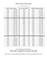 41 Accurate Zulu Chart