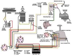 They can be used as a guide when wiring the controller. 10 Hp Motor Starter Typical Wiring Diagram
