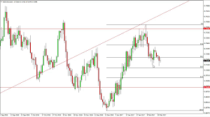 8819) global out of home coffee market: Nzd Usd Forecast February 23 2017 Technical Analysis Fxempire Com