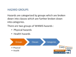 Whmis Ppt Download