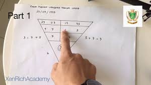 Rahsia tarikh lahir mengikut bulan, kajian khas daripada dato' dr. Part 1 Cara Kiraan Lengkap Tarikh Lahir Youtube