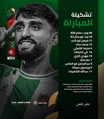 تشكيلة الأهلي لمواجهة شباب الأردن 📝⚽️ Al Ahli Starting XI vs Shabab Al  Urdon 🦅 #عاش_الأهلي
