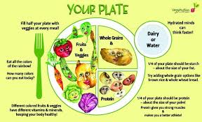Healthy Plate Kids Nutrition Healthy Plate Nutrition Education