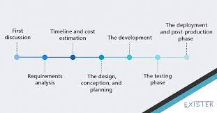 We did not find results for: Web Application Development Process Flow Existek Blog