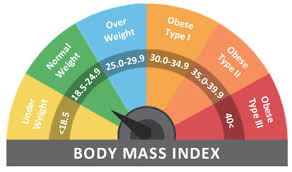 You can compute bmi using both the metric units or the imperial units, or mix the two units. Bmi Calculator To Check Idle Body Weight Health Total