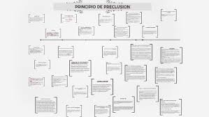 Look through examples of preclusion translation in sentences, listen to pronunciation and learn grammar. Principio De Preclusion By Ingrid Gomez