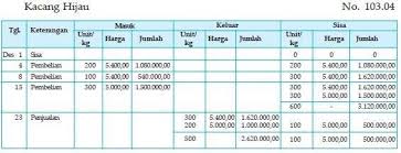 Contoh soal jurnal khusus (buku besar pembantu utang dan utang, daftar utang dan piutang). Contoh Siklus Akuntansi Perusahaan Dagang Beserta Penjelasan