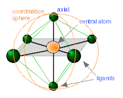 Image result for complexes