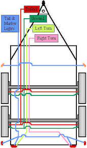 Can also be used as custom wiring on trailers with 3 light/wire systems. 3 Snowmobile Trailer Wiring Layout Grade 10 Transportation End Task Information
