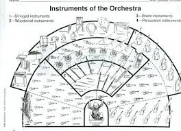 Orchestra Printable To Color Orchestra Layout Example Jpg I Would Use This Print Elementary Music Lessons Music Teaching Resources Music Classroom