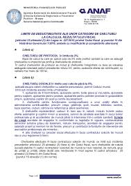 Limite 2017
