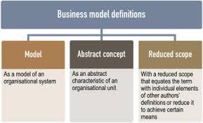 When you follow guidelines from your local governing body. Sustainable Business Model Innovation A Review Sciencedirect