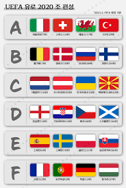 조편성 확정된 유로2020 가장 몸값이 높은 팀은 어디일까. J69 Wjsxufybvm