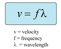 1d Find Known And Unknown Information If Given F And L Use V Fl If Given V And F Use L V F If Gi Gcse Physics Ultrasound Physics Physics And Mathematics